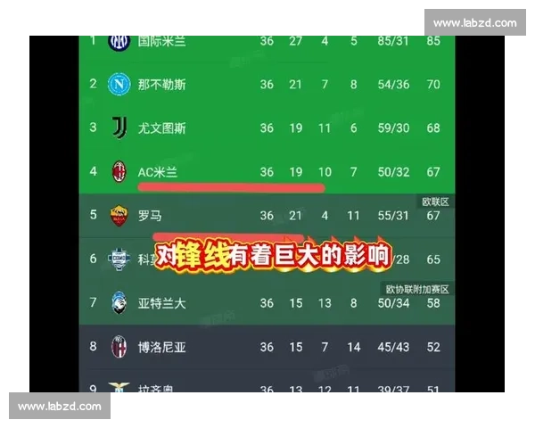 罗马迎战拉齐奥全方位分析与胜负走势深度预测 罗马迎战拉齐奥全方位分析与胜负走势深度预测