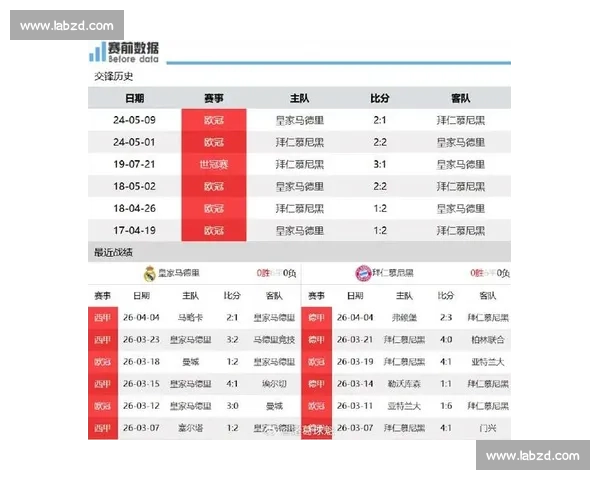 皇马对战拜仁前瞻：阵容解析与胜负关键全面预测